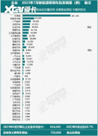 �����᣺��˹���й�7�¹�����64285��