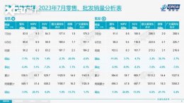 �����ṫ��7���������� ����177.5����