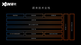 2023ε�����¿Ƽ��� NIO Phone��ʽ����