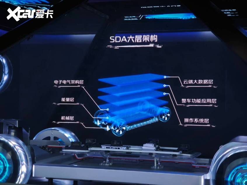 长安科技生态大会