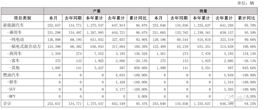 比亚迪