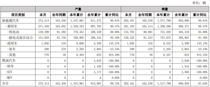 比亚迪