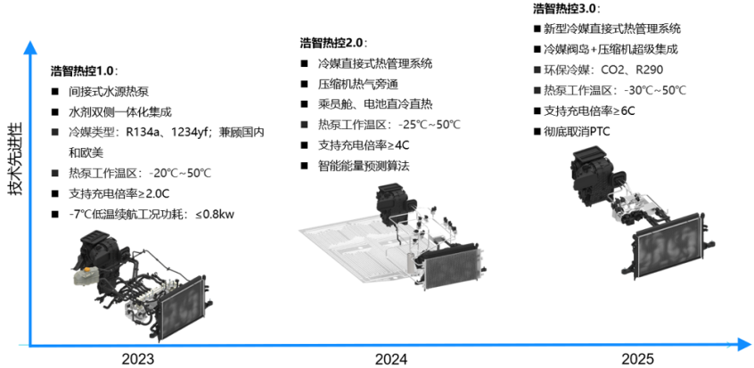 浩智技术品牌2.0