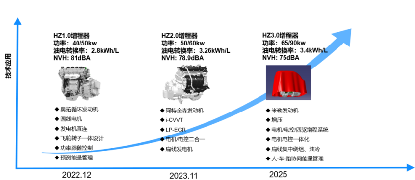 浩智技术品牌2.0