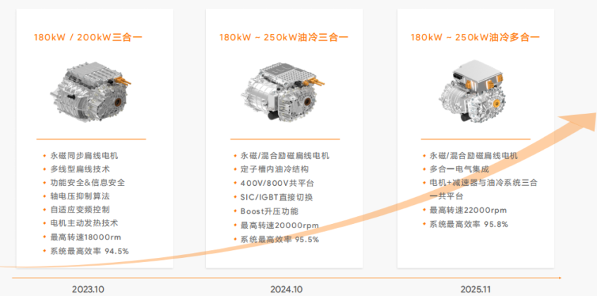 浩智技术品牌2.0