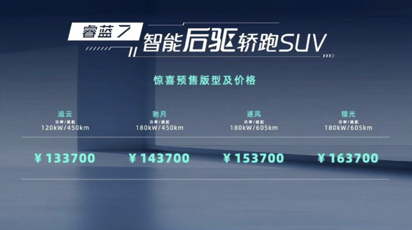 睿蓝