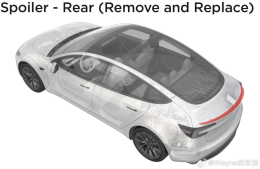 �¿���˹��Model 3�����ܰ�ϸ���ع�