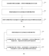 С��������ר�� ���ж��¹ʶ�Ӧ�ȼ�