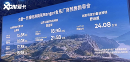 ����������Ranger����Ԥ�� 15.88��Ԫ��