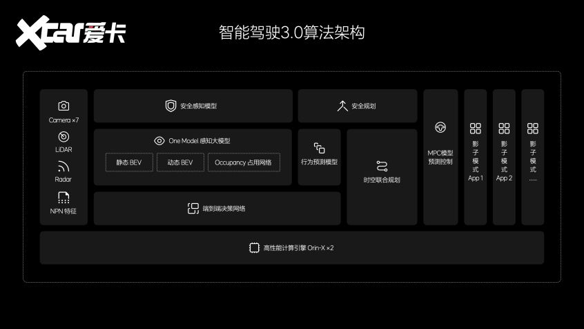 理想汽车发布OTA 5.0