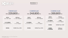 ����100�ȴ���ʱ�� ���¼��7X 21.98����