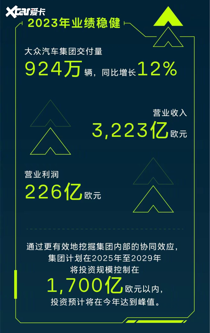 大众集团