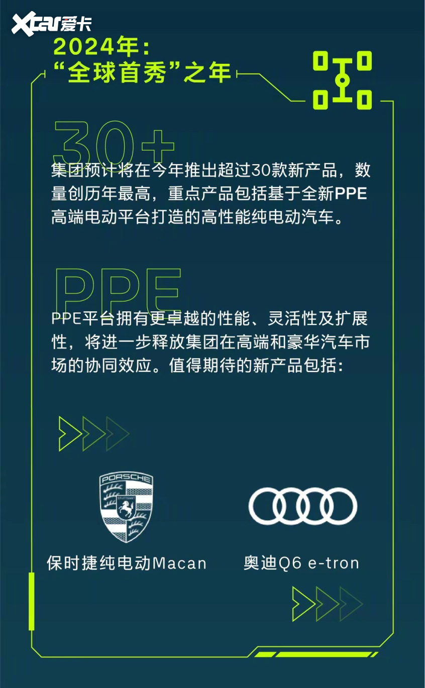 大众集团