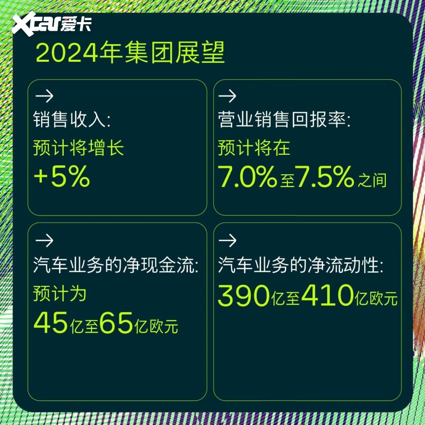 大众集团