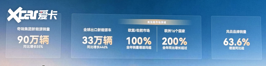 奇瑞风云