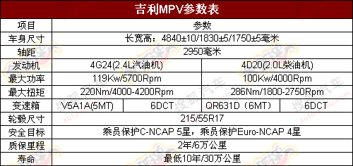 之前曝光的帝豪ev8相关参数