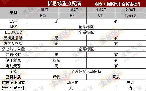 东本换代思域