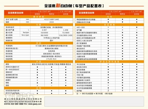 全球鹰新自由舰