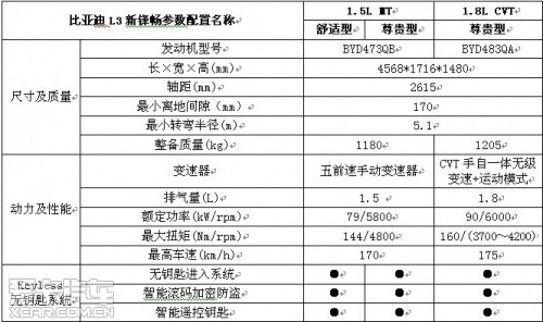 比亚迪L3新锋畅 参数配置