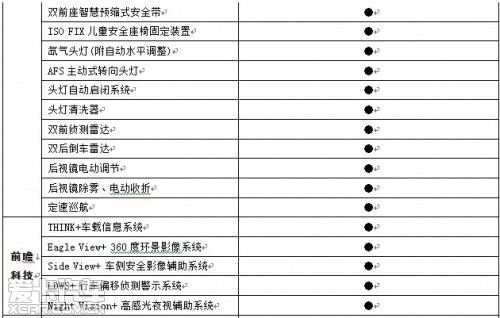 纳智捷大7SUV配置表