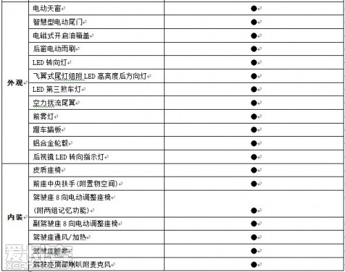 纳智捷大7SUV配置表