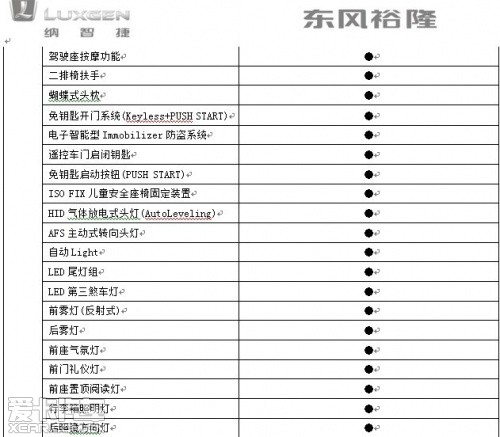 纳智捷大7SUV配置表