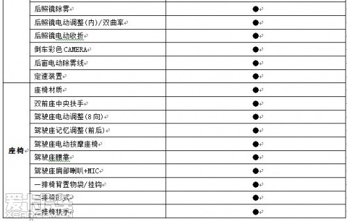 纳智捷大7SUV配置表