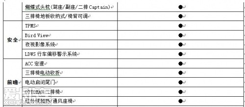 纳智捷大7SUV配置表