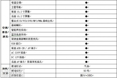 纳智捷大7SUV配置表