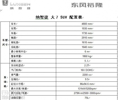 纳智捷大7SUV配置表