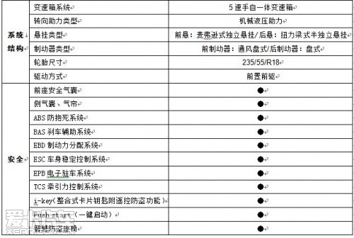 纳智捷大7SUV配置表