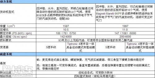 东风标致 2012款标致308