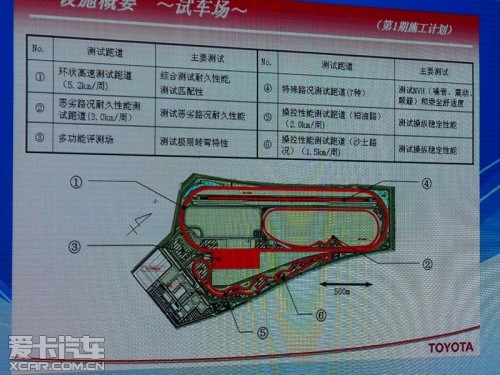 丰田研发中心