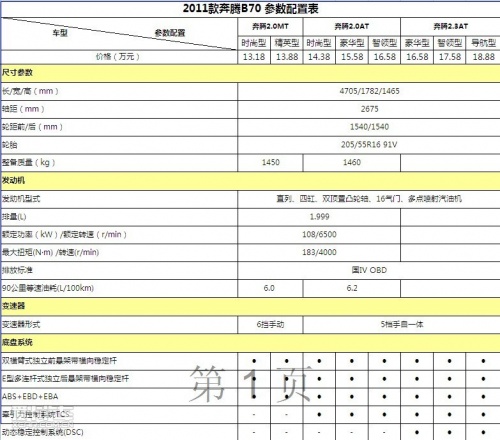 2011款奔腾b70参数配置表