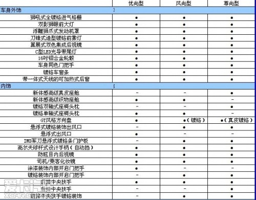 2014款标致308配置参数图片