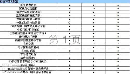 标致3082016款参数图片