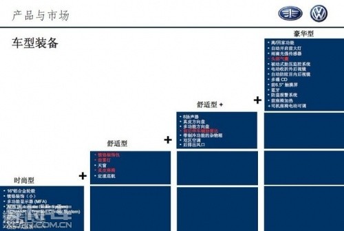 一汽大众新速腾内部资料