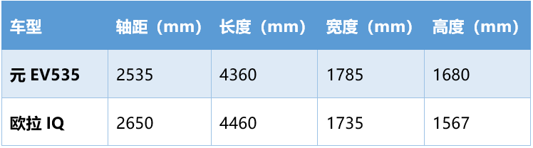 比亚迪全新元EV