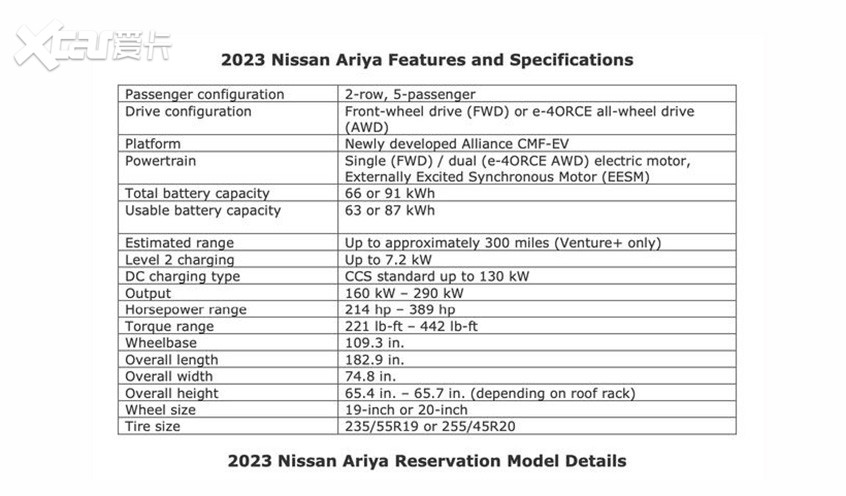 2023款日产Ariya海外正式发售