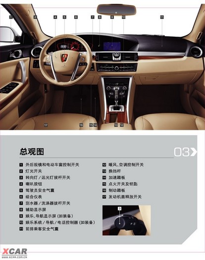 荣威550配置图片