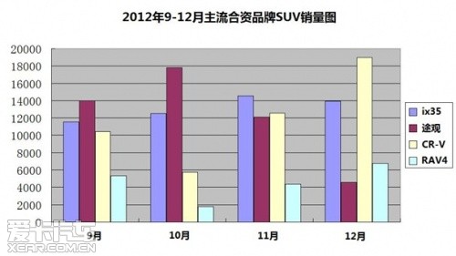 北京现代