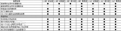 长安逸动 参数配置