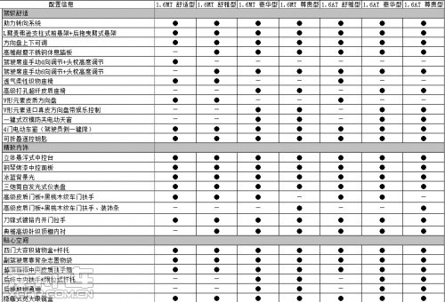 长安逸动 参数配置