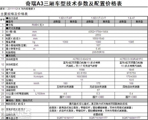 奇瑞A3三厢配置表