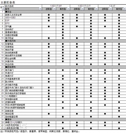 奇瑞A3三厢配置表