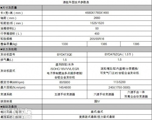 比亚迪速锐 参数配置