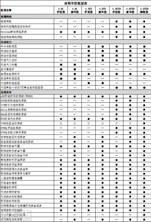 比亚迪速锐 参数配置