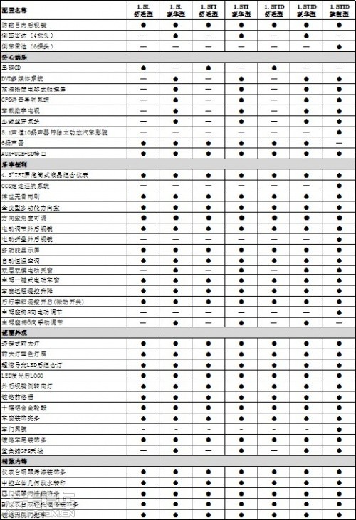 比亚迪速锐 参数配置