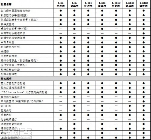 比亚迪速锐 参数配置