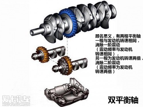 华泰2.0T发动机